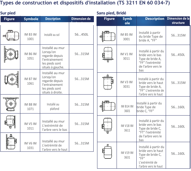 Comprendre Les Informations De La Plaque Signalétique De Votre Moteur ...